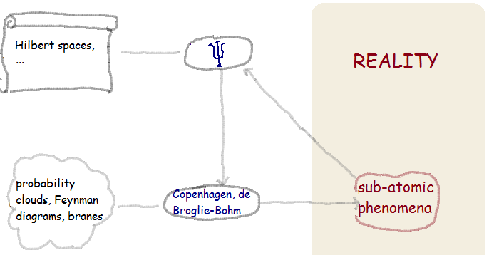 mmser-quantum-physics