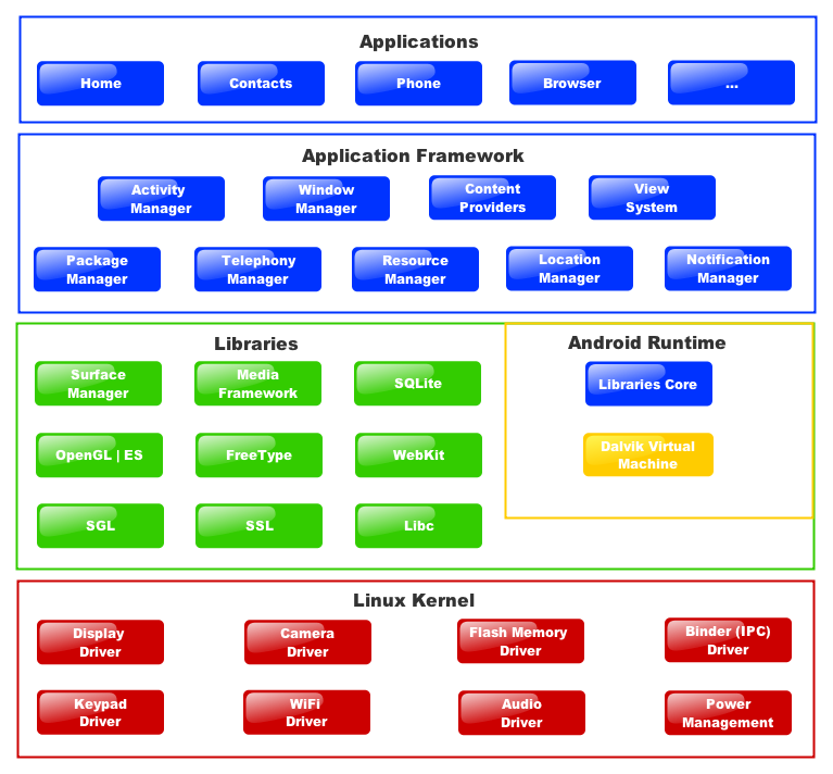 Diagram_android