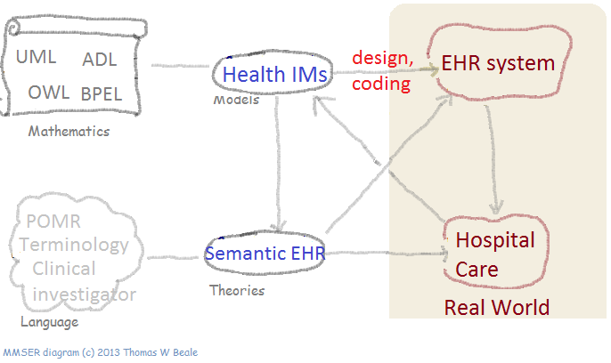 mmser-health-software