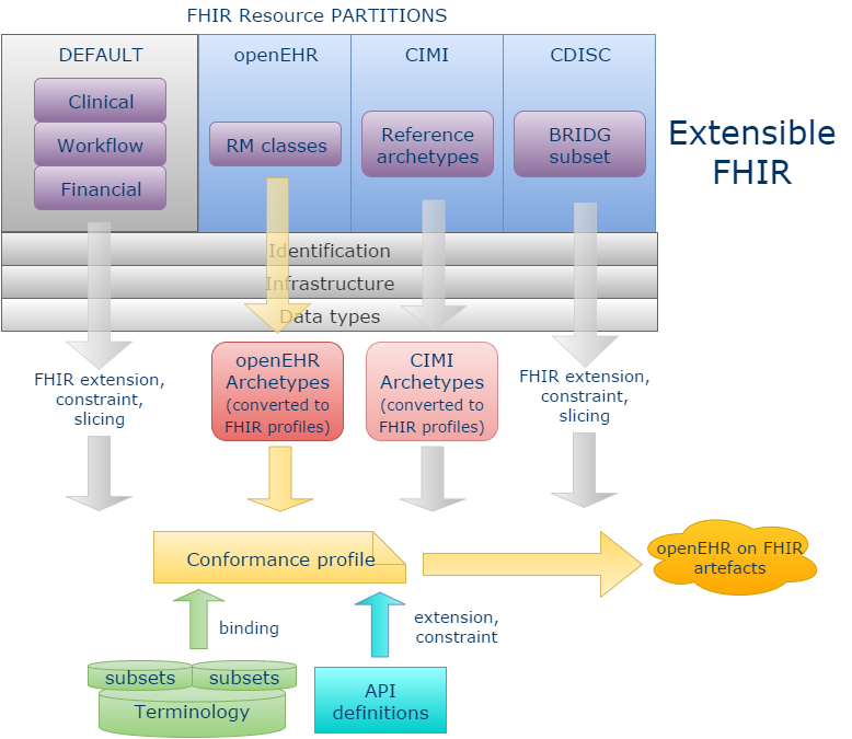 fhir_extensible