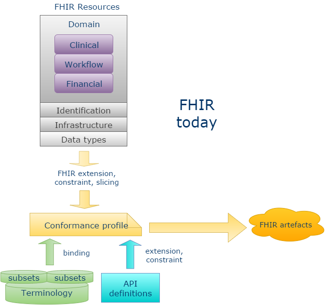 fhir_today