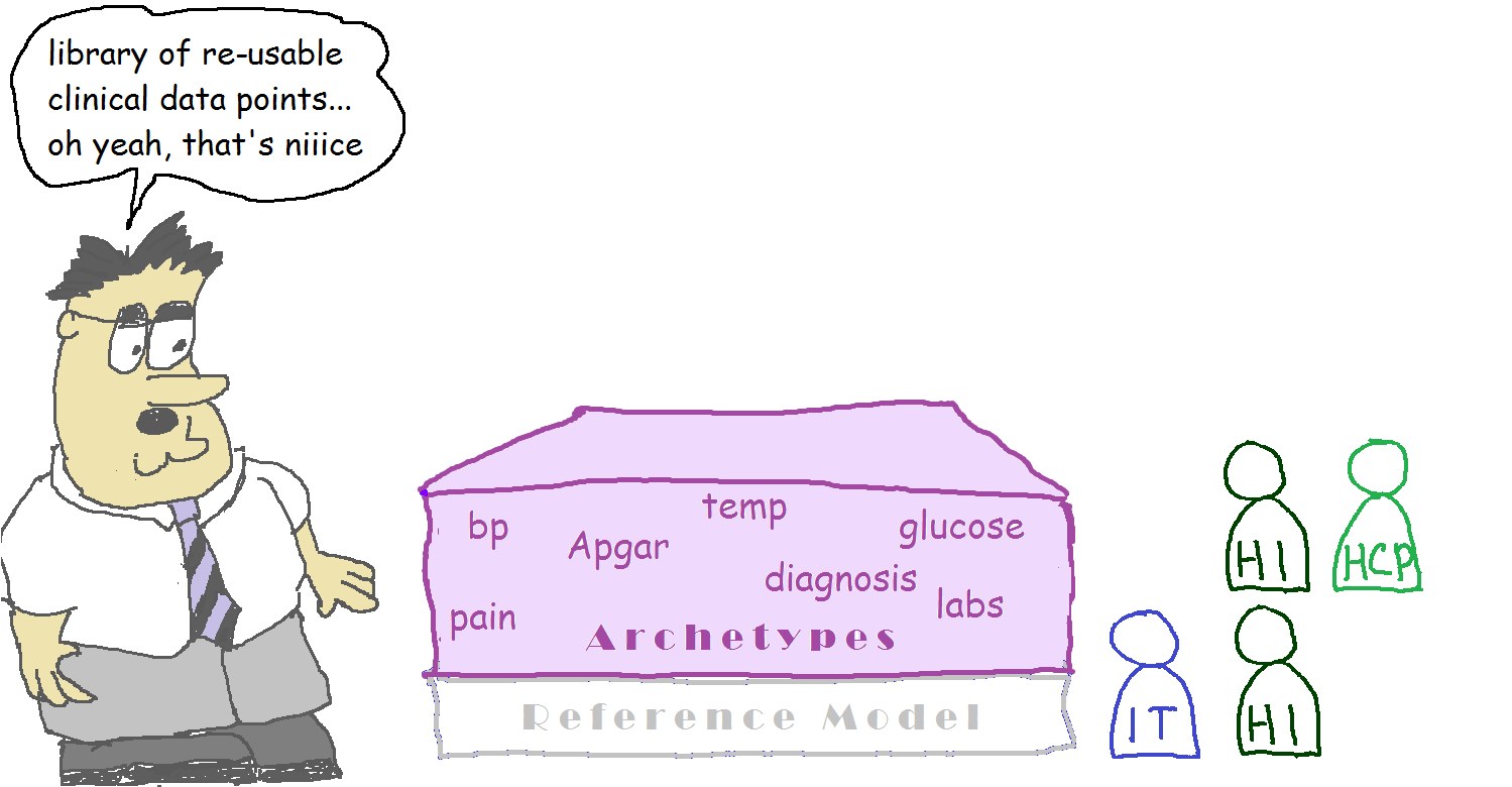 openEHR_2_archetypes