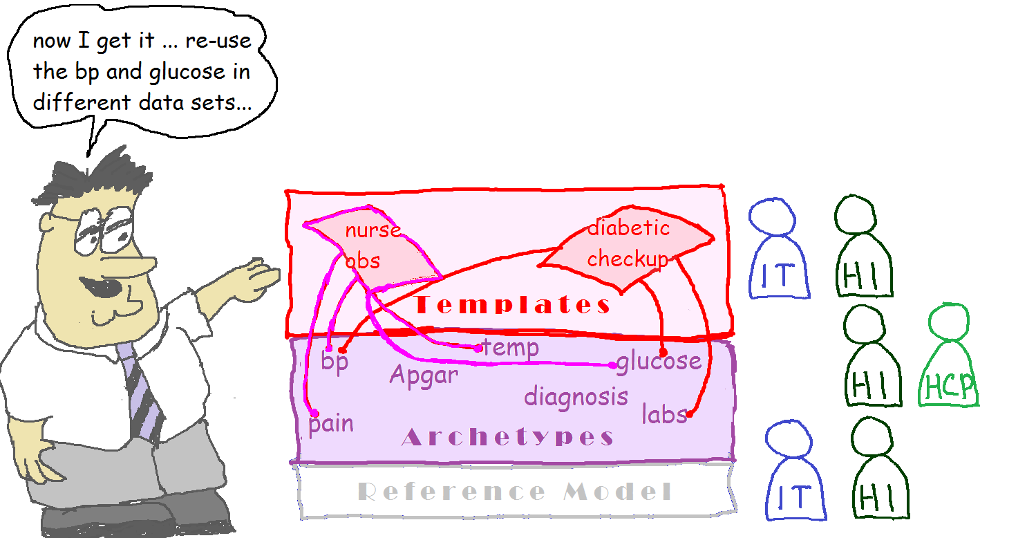 openEHR_3_templates