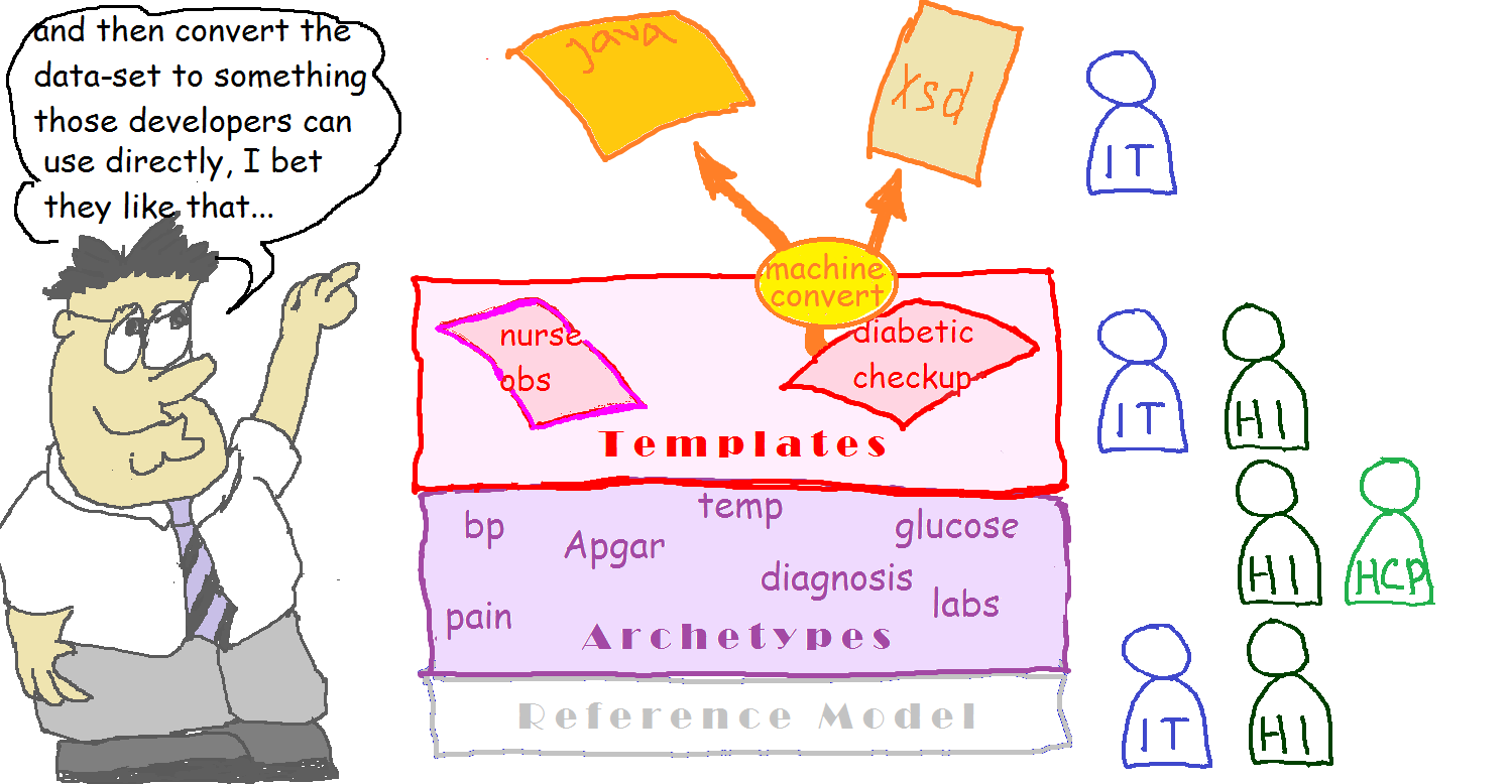 openEHR_4_downstream
