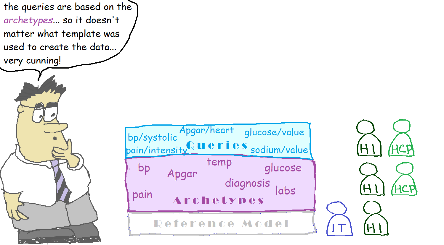 openEHR_5_queries